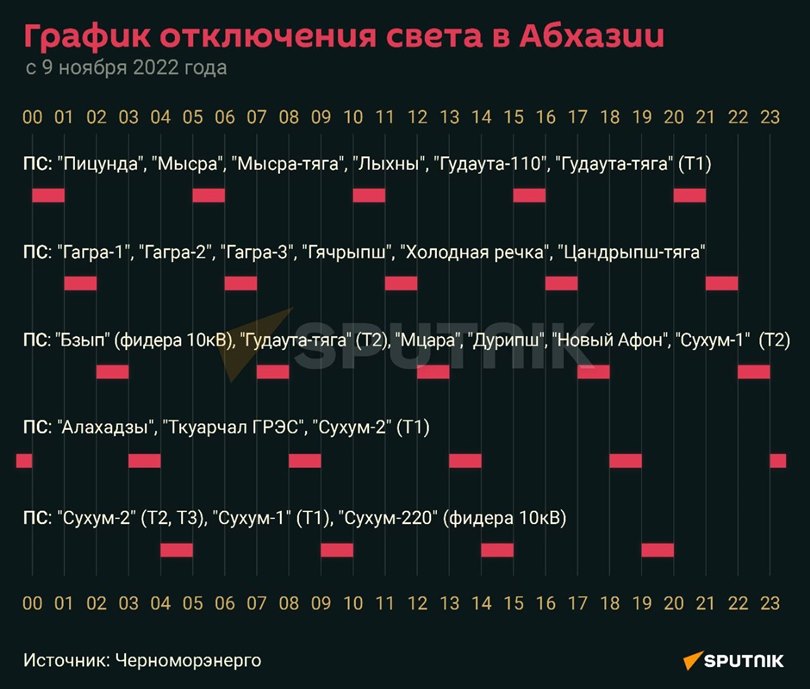 Особенности отдыха в зависимости от сезона