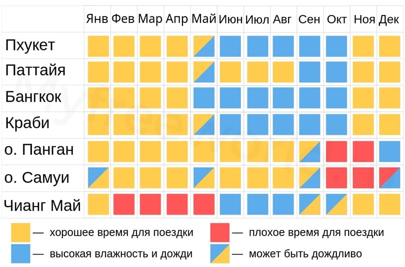 рекомендации