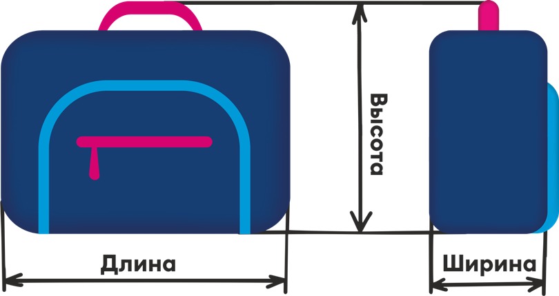 нормы провоза ручной клади