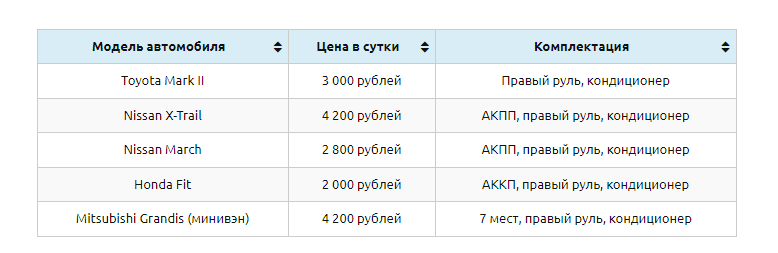 Цены на аренду японских авто у компании