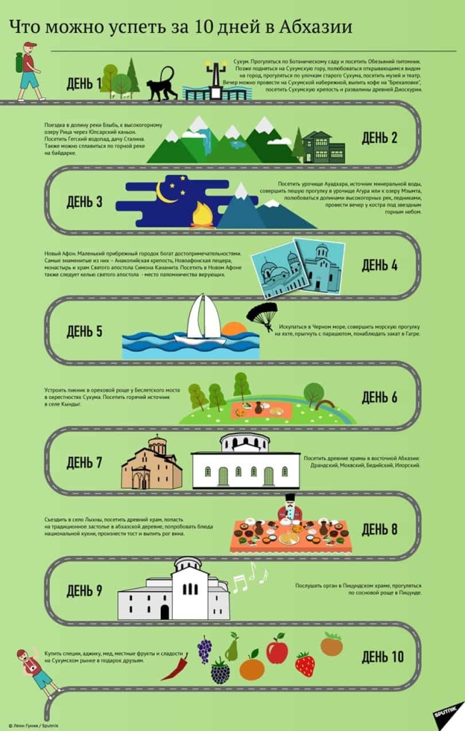 Авторские туры по Абхазии