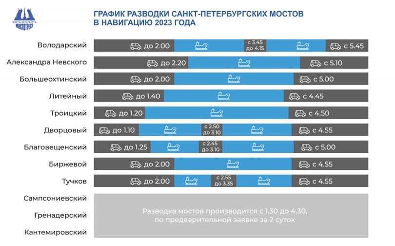 График разведения мостов в Санкт-Петербурге в 2024 году