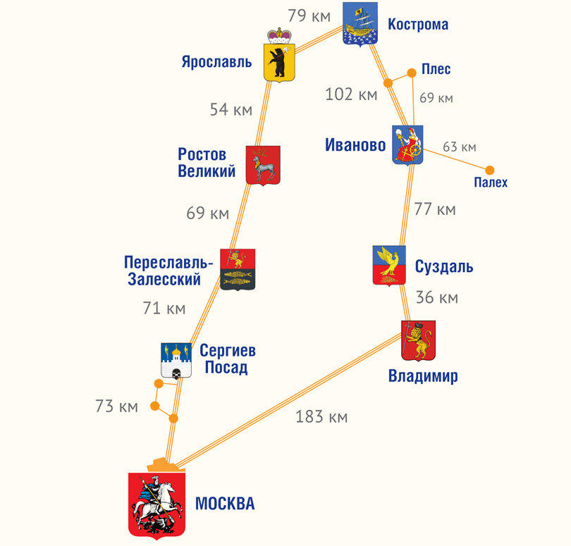 Что такое Золотое кольцо России